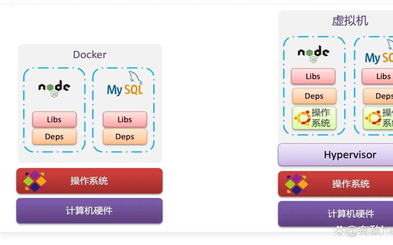 宝塔面板docker用法,k8s容器化部署 宝塔面板docker用法,k8s容器化部署