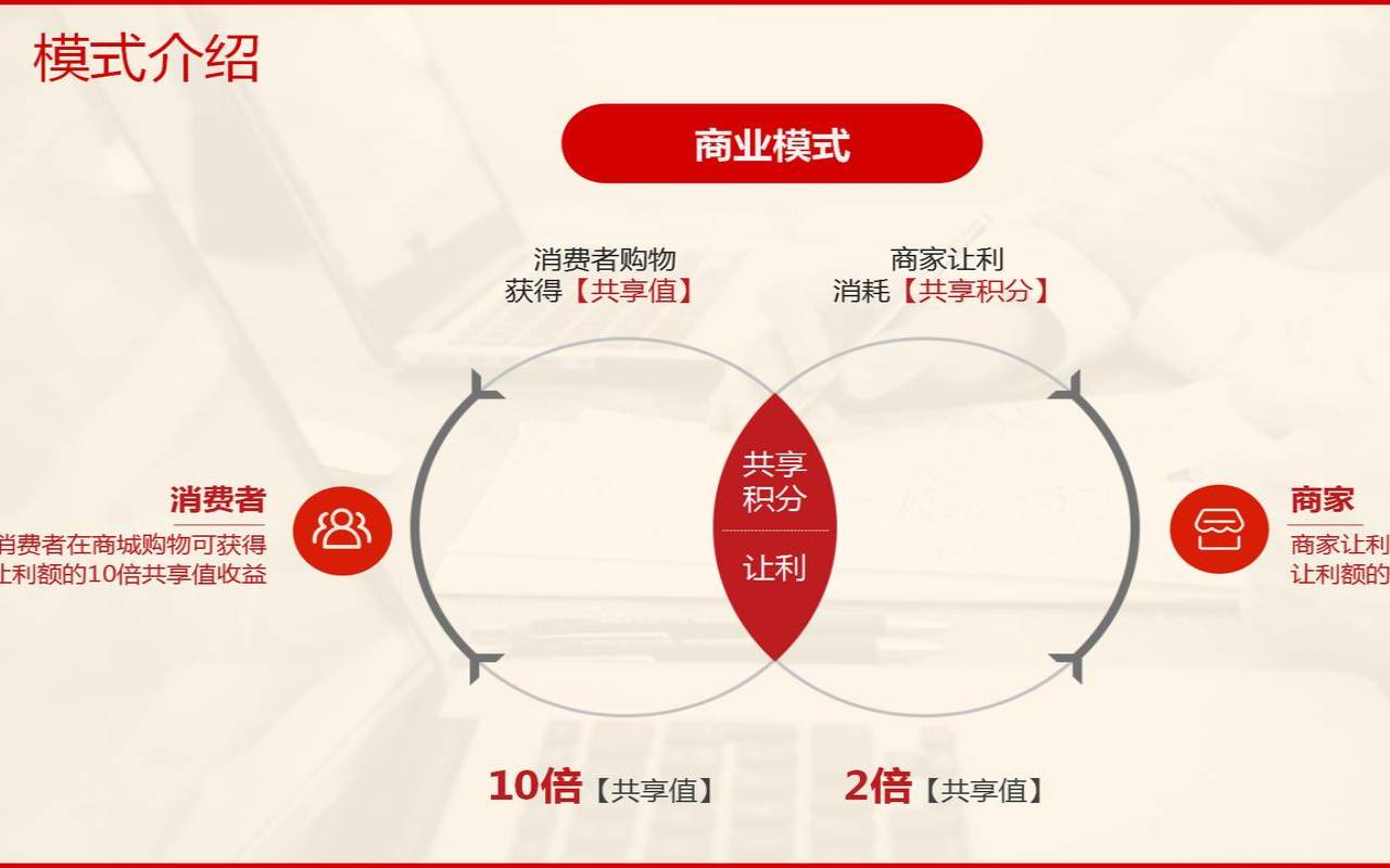共享电子商务模式,电子商务营销 共享电子商务模式,电子商务营销