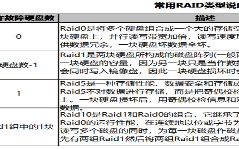 服务器raid1和raid5的区别,固态硬盘做raid有必要吗 服务器raid1和raid5的区别,固态硬盘做raid有必要吗