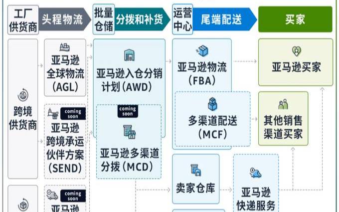 亚马逊云服务器租用,亚马逊全托管模式 亚马逊云服务器租用,亚马逊全托管模式