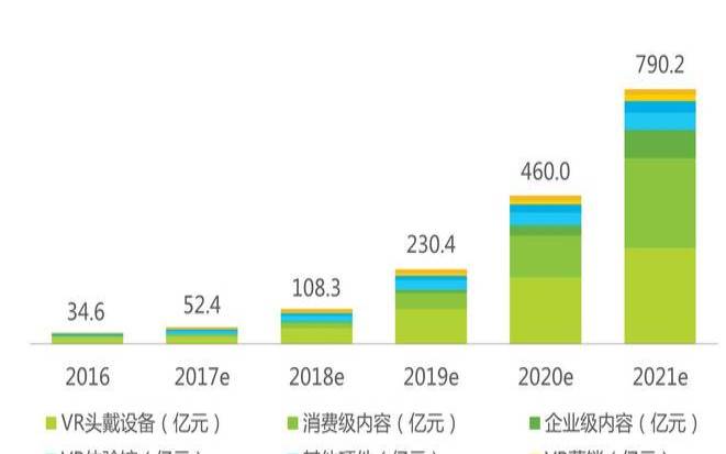新网虚拟主机,虚拟现实行业发展趋势 新网虚拟主机,虚拟现实行业发展趋势