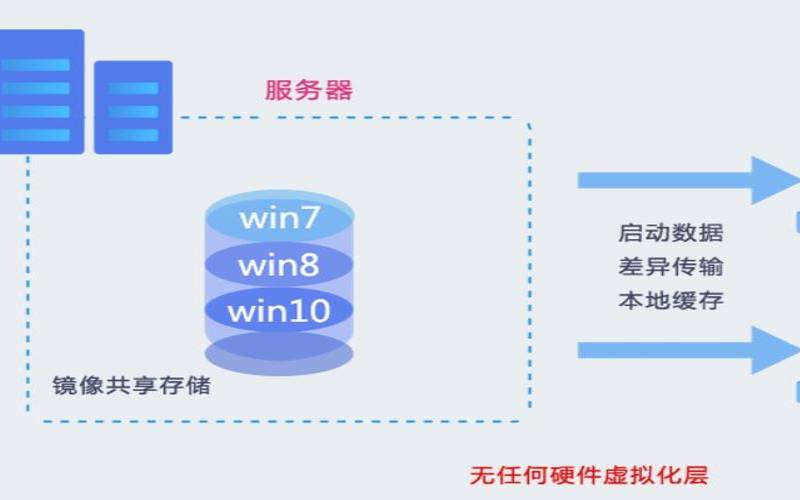 云主机与物理机区别,宿主机是物理机吗 云主机与物理机区别,宿主机是物理机吗