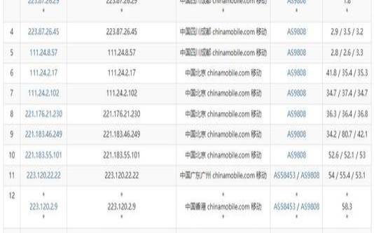 台湾香港韩国vps,香港5元一月vps 台湾香港韩国vps,香港5元一月vps