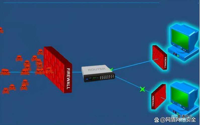 ddos防火墙需要开启吗 ddos防火墙需要开启吗