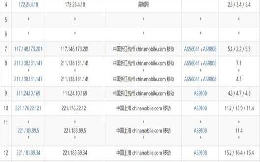 vps速度慢如何加速,稳定的vps推荐 vps速度慢如何加速,稳定的vps推荐