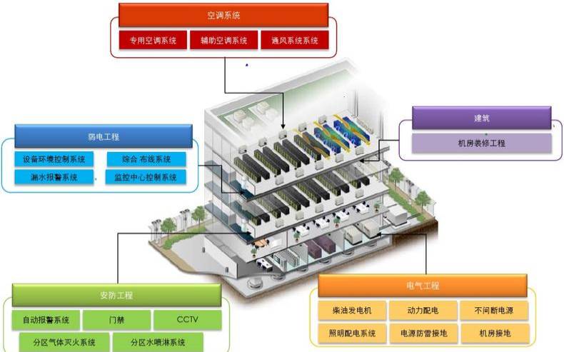 数据中心基础设施管理风格,数据中心基础设施 数据中心基础设施管理风格,数据中心基础设施