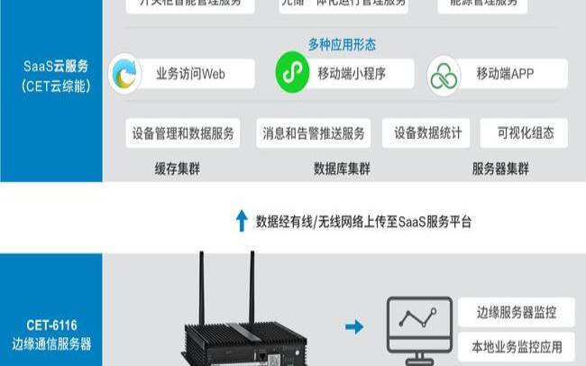 边缘服务器的应用领域（什么是边缘服务器）
