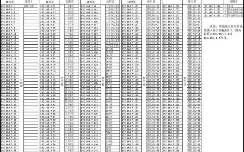 共享ip和独立ip的区别,路由器分配的ip是固定的吗 共享ip和独立ip的区别,路由器分配的ip是固定的吗