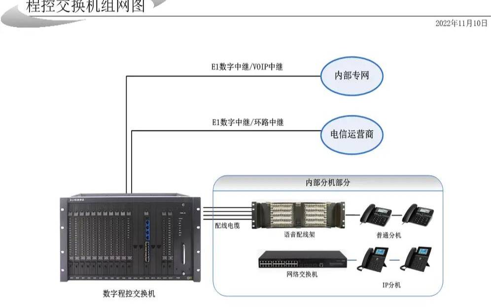 联通香港ip电话,电话交换机组网 联通香港ip电话,电话交换机组网