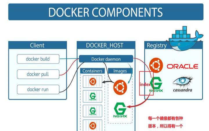 oracle韩国vps,dockermachine oracle韩国vps,dockermachine
