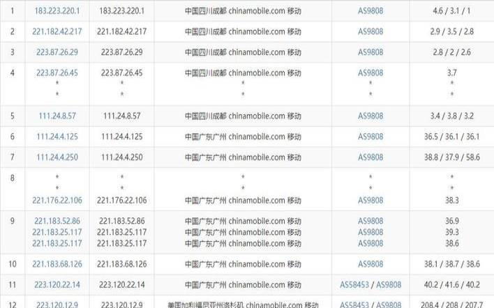 90IDC美国VPS怎么样测评介绍,美国测评网站 90IDC美国VPS怎么样测评介绍,美国测评网站