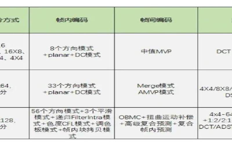 音视频编解码技术及实践,音视频编解码器 音视频编解码技术及实践,音视频编解码器