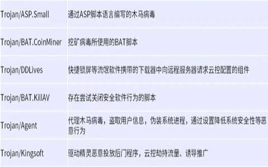 特洛伊木马病毒的威胁类型（美国vps和香港vps的区别）