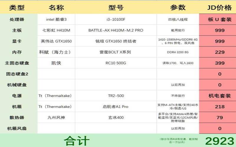 2020双十一装机推荐,双十一真的便宜很多吗 2020双十一装机推荐,双十一真的便宜很多吗