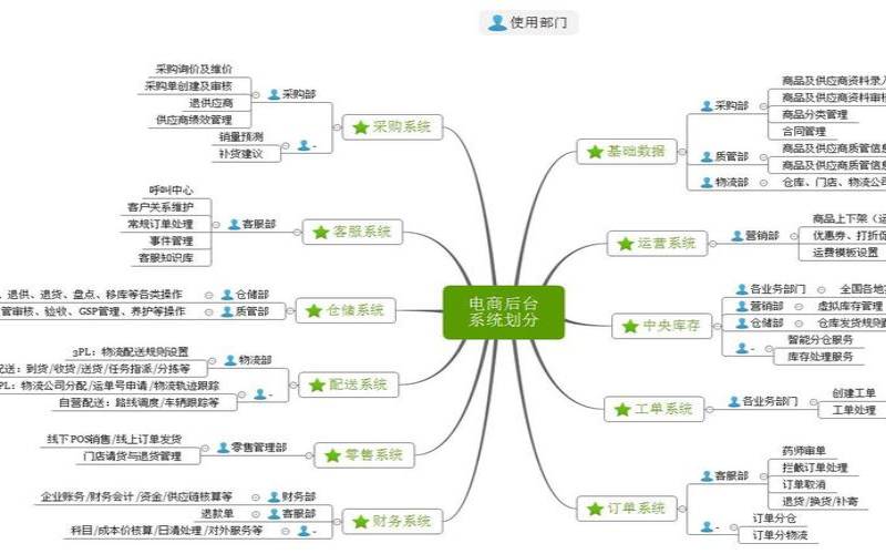 腾讯药店新零售方案,云药店管理系统 腾讯药店新零售方案,云药店管理系统