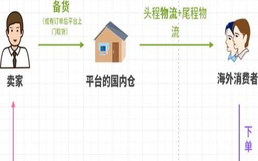 什么是托管模式,托管属于什么经营范围 什么是托管模式,托管属于什么经营范围
