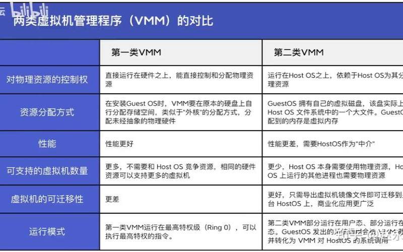 操作系统虚拟化的优点,虚拟系统和虚拟机的区别 操作系统虚拟化的优点,虚拟系统和虚拟机的区别