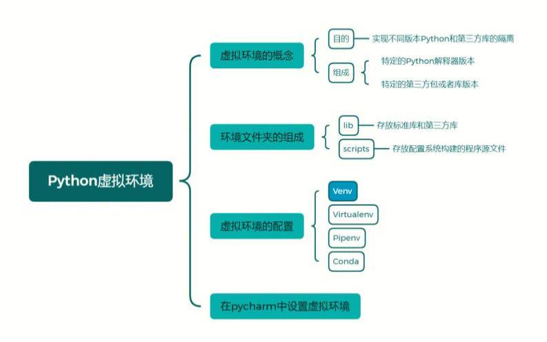 虚拟环境影响人的发展,虚拟环境是什么意思 虚拟环境影响人的发展,虚拟环境是什么意思