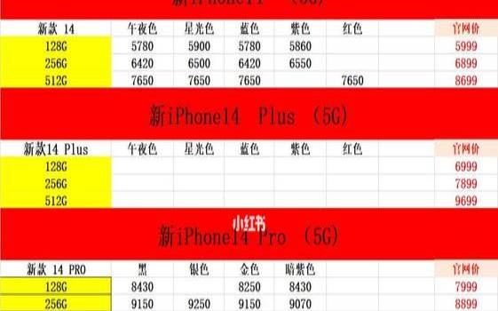 linode优惠券,日本苹果14pro多少钱 linode优惠券,日本苹果14pro多少钱