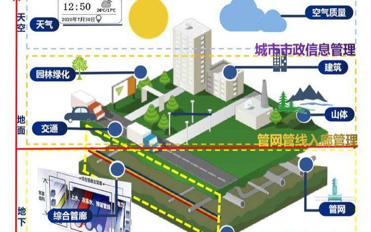 虚拟桌面基础架构,城市基础设施的作用是 虚拟桌面基础架构,城市基础设施的作用是