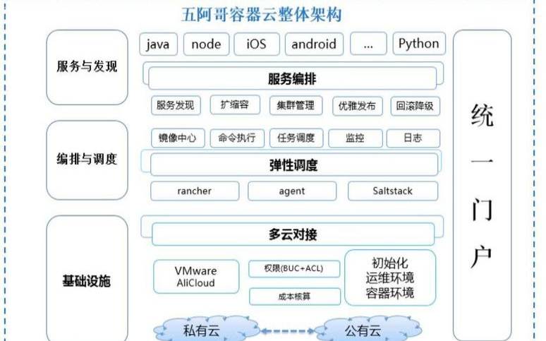 腾讯云容器服务使用心得,容器云解决方案 腾讯云容器服务使用心得,容器云解决方案