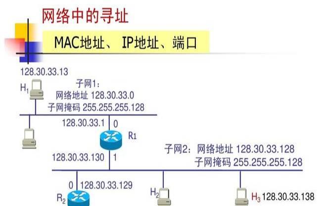 美国的服务器和端口,美国ip地址和端口 美国的服务器和端口,美国ip地址和端口