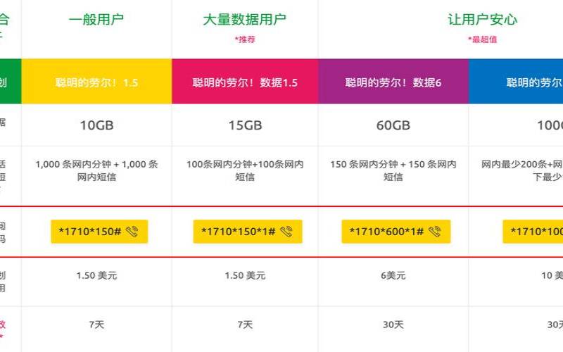 hostease香港虚拟主机（香港无限流量套餐1天）