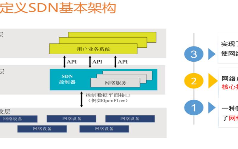 网络虚拟化sdn,网络功能虚拟化的优势包含 网络虚拟化sdn,网络功能虚拟化的优势包含