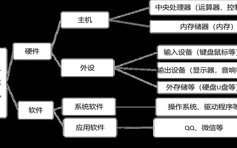 博客主机的功能是什么啊,电脑主机的工作原理 博客主机的功能是什么啊,电脑主机的工作原理