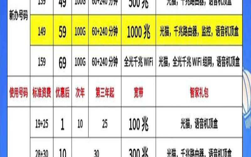 新加坡宽带套餐（宽带用多了会限制流量吗）
