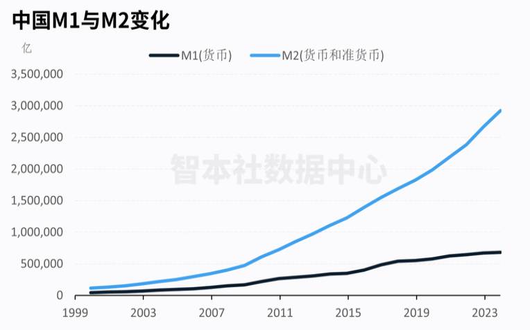 美国核政策2020,美国2023m2货币总量 美国核政策2020,美国2023m2货币总量
