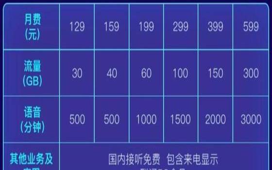 杭州联通套餐价格表2020,联通服务密码 杭州联通套餐价格表2020,联通服务密码