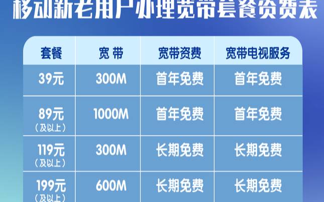 移动最低套餐是多少钱 移动最低套餐是多少钱