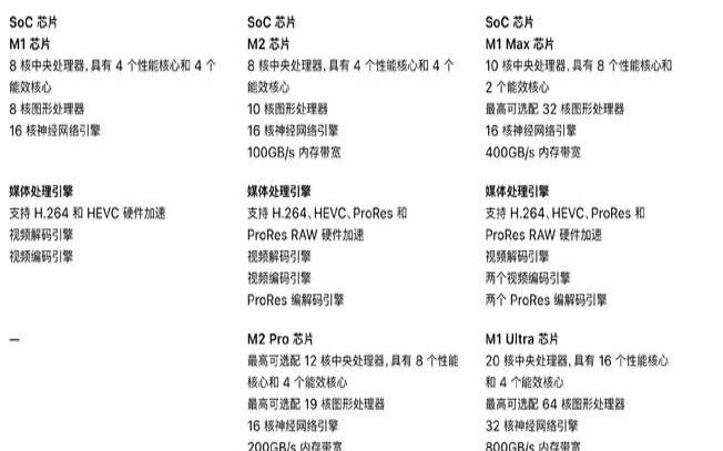 傲游主机香港CN2线路2022元/月双核/2GB/2022G,2024主机配置 傲游主机香港CN2线路2022元/月双核/2GB/2022G,2024主机配置