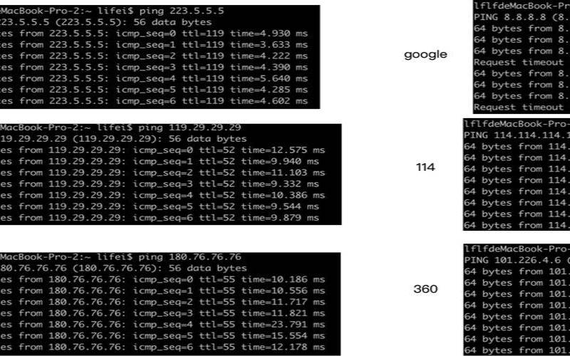 电信最快的dns 电信最快的dns