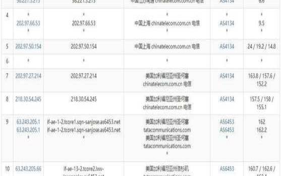 CUBECLOUD美国VPS测评,海外服务器vps CUBECLOUD美国VPS测评,海外服务器vps