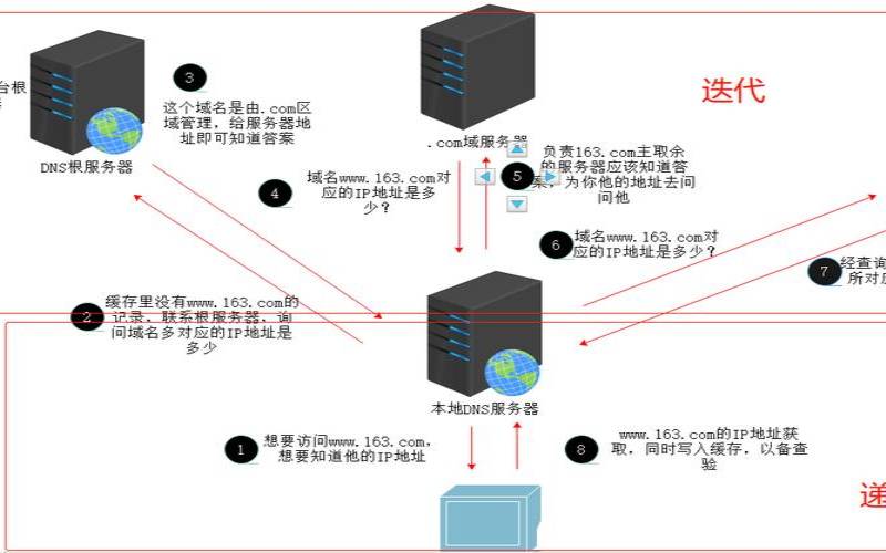 服务器2u2路什么意思,当前线路DNS服务器解析异常 服务器2u2路什么意思,当前线路DNS服务器解析异常