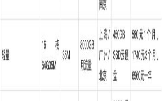 腾讯云主机购买（腾讯云服务器99元一年）