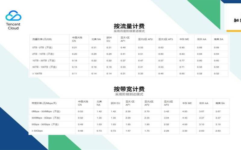 美国cloudflare服务器价格,国外云服务器哪个好 美国cloudflare服务器价格,国外云服务器哪个好