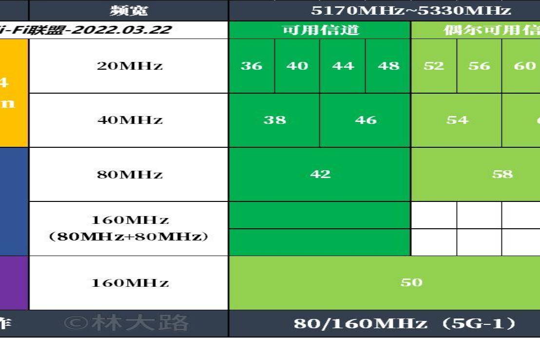 香港vps哪个稳定,路由器信道带宽选哪个 香港vps哪个稳定,路由器信道带宽选哪个