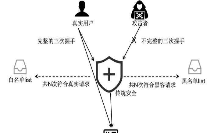 攻击美国服务器犯法吗,ddos怎么防御 攻击美国服务器犯法吗,ddos怎么防御