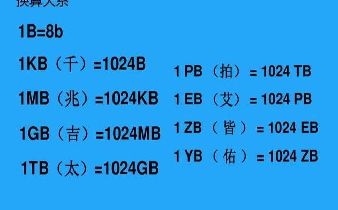 腾讯云1000g流量包用完了,1g等于多少mb 腾讯云1000g流量包用完了,1g等于多少mb