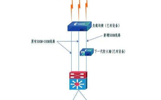 托管软件服务器,宽带接入类型选什么 托管软件服务器,宽带接入类型选什么