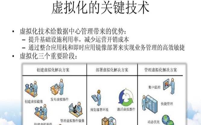 虚拟化的好处如何应用于远程工作,为什么要使用虚拟化 虚拟化的好处如何应用于远程工作,为什么要使用虚拟化