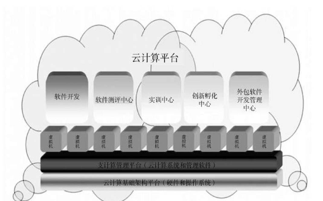 美国服务器租用商（虚拟化在云计算中的应用）