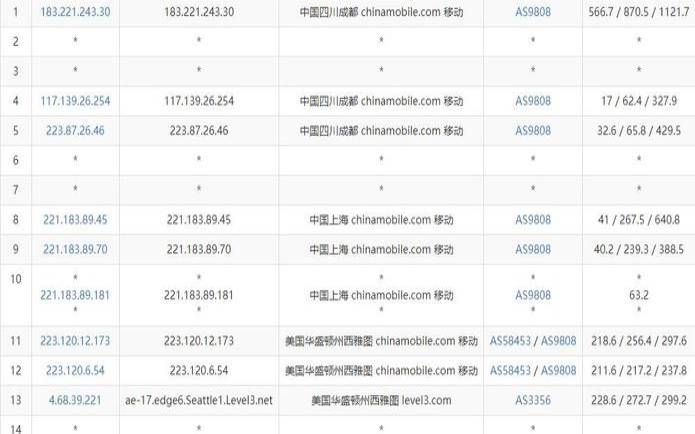 美国西雅图宣布独立,性价比最高的国外vps 美国西雅图宣布独立,性价比最高的国外vps