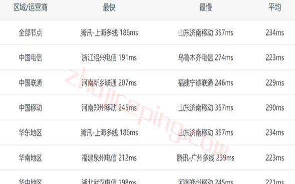 iWebFusion美国VPS全场7,9款韩国私人vps的价格 iWebFusion美国VPS全场7,9款韩国私人vps的价格