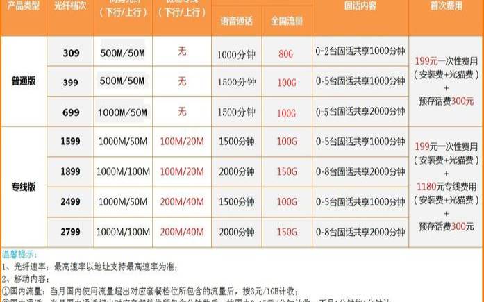 什么是cn2带宽,电信宽带价格 什么是cn2带宽,电信宽带价格