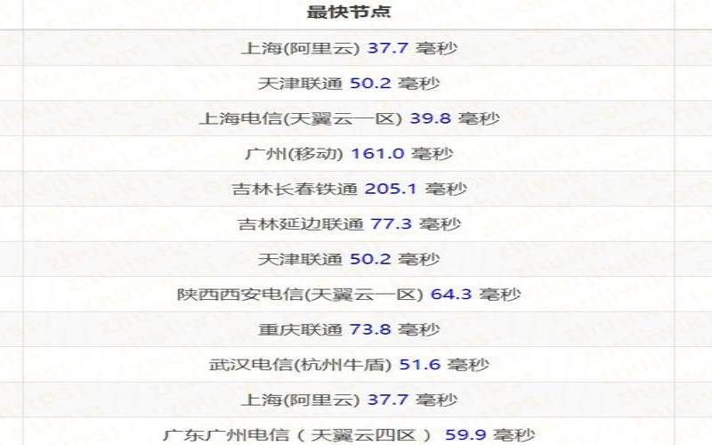 GreencloudVPS美国/新加坡/越南VPS年付$30/年起,vps加速器下载免费 GreencloudVPS美国/新加坡/越南VPS年付$30/年起,vps加速器下载免费