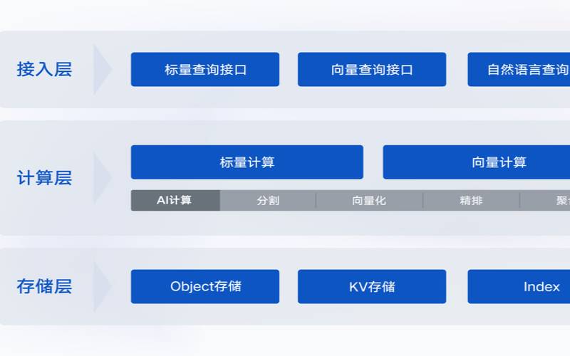 腾讯云服务产品,ai模型分是什么意思 腾讯云服务产品,ai模型分是什么意思
